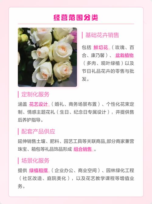 礼品花卉销售经营范围全解析 从花束定制到绿植租摆的完整指南
